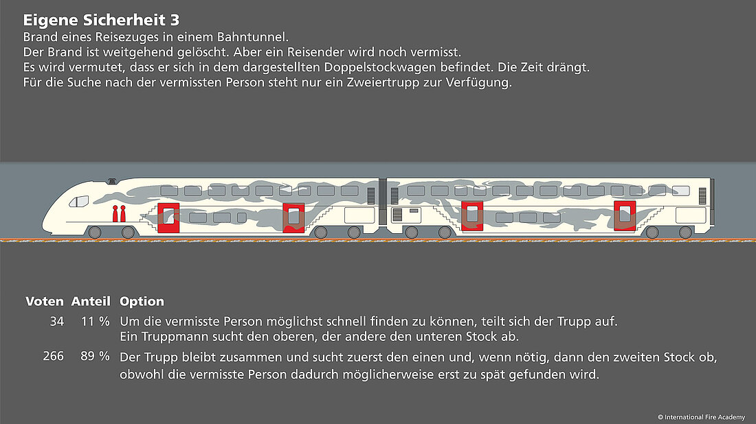 Szenario Eigene Sicherheit 3 Szenario Eigene Sicherheit 3 zeigt einen verrauchten Doppelstock-Bahnwagen.