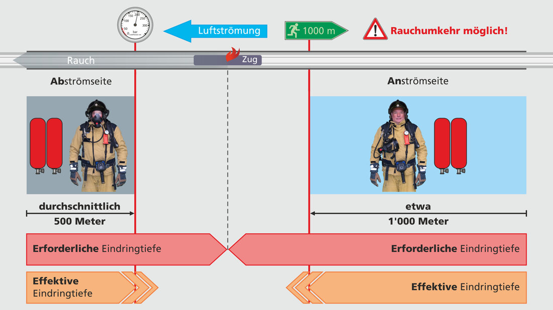 Grafik Eindringtiefen Bahntunnel Grafik zeigt Kernaussagen zu den effektiven Eindringtiefen