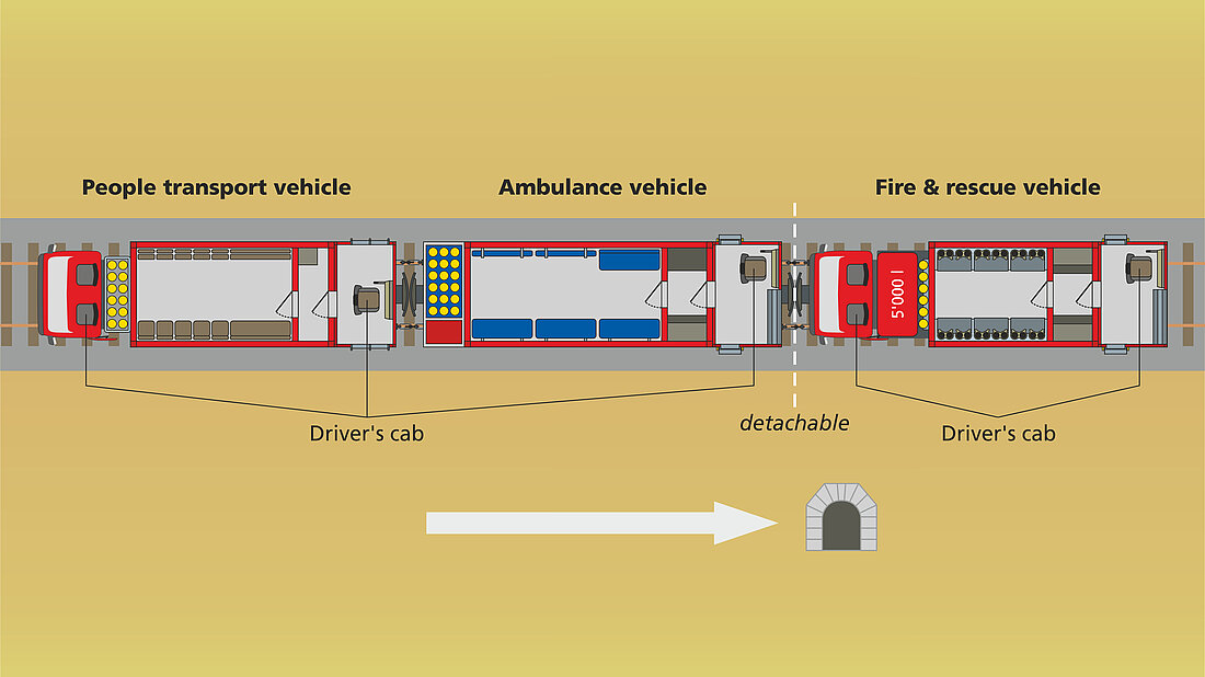 FRT of the Matterhorn Gotthard Railway Figure of the FRT of the Matterhorn Gotthard Railway