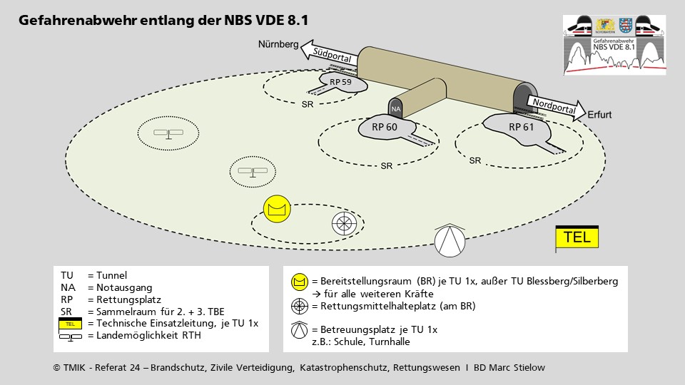 Zeichnungen mit Begriffen für Einsätze in Bahntunneln