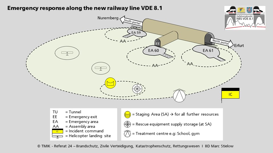 Drawings with terms for operations in railway tunnels