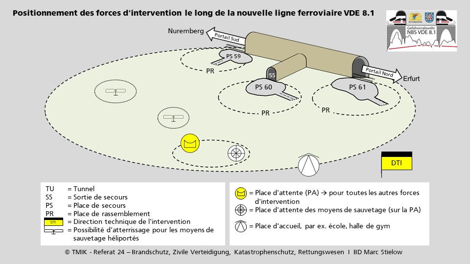 Une terminologie unifiée pour les interventions dans les tunnels ferroviaires Dessins comportant les termes relatifs aux interventions dans les tunnels ferroviaires