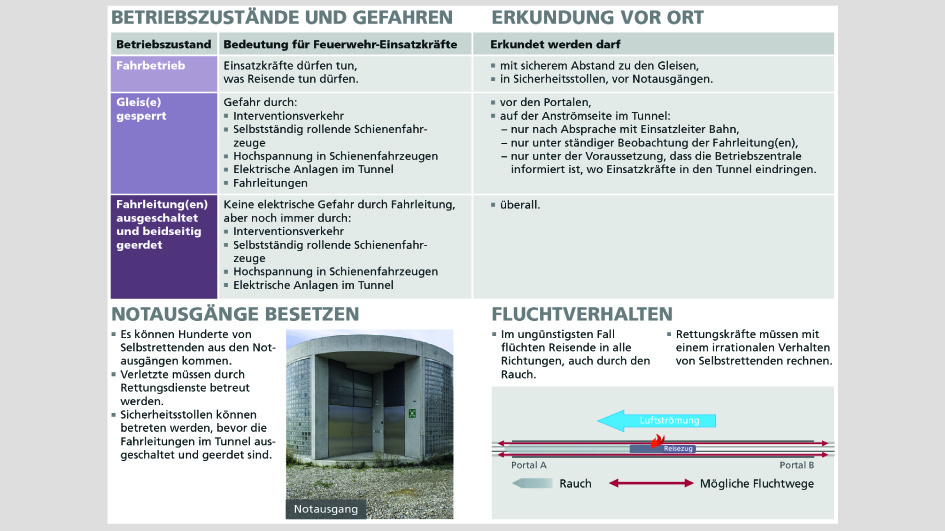 Ausschnitt aus dem Merkblatt zum taktischen Grundmuster mit Informationen zur praktischen Umsetzung