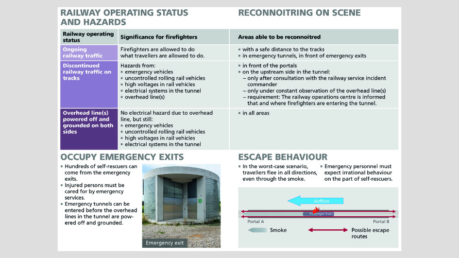 Excerpt from the leaflet on basic tactical patterns with information on practical implementation