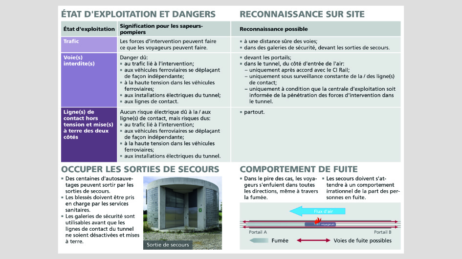 Extrait de l’aide-mémoire «Principe tactique de base» comportant des informations sur la mise en œuvre pratique